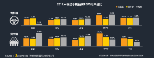 中物聯：QM發布移動互聯網貨運行業年中報告：獨角獸企業運滿滿領跑4385.png
