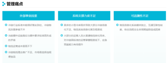 20190930行業視角丨智慧供應鏈時代，銳特信息冷鏈解決方案引領新浪潮378.png