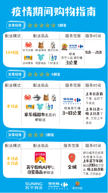 【0224】貼心！蘇寧物流發布《疫情期間購物指南》304.png