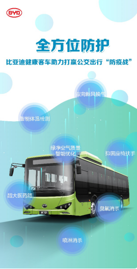 七位一體健康客車，比亞迪助力打贏公交出行防疫戰(1)276.png