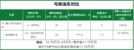 憑實力火爆，中國重汽燃氣車很“硬核”(1)1179.png