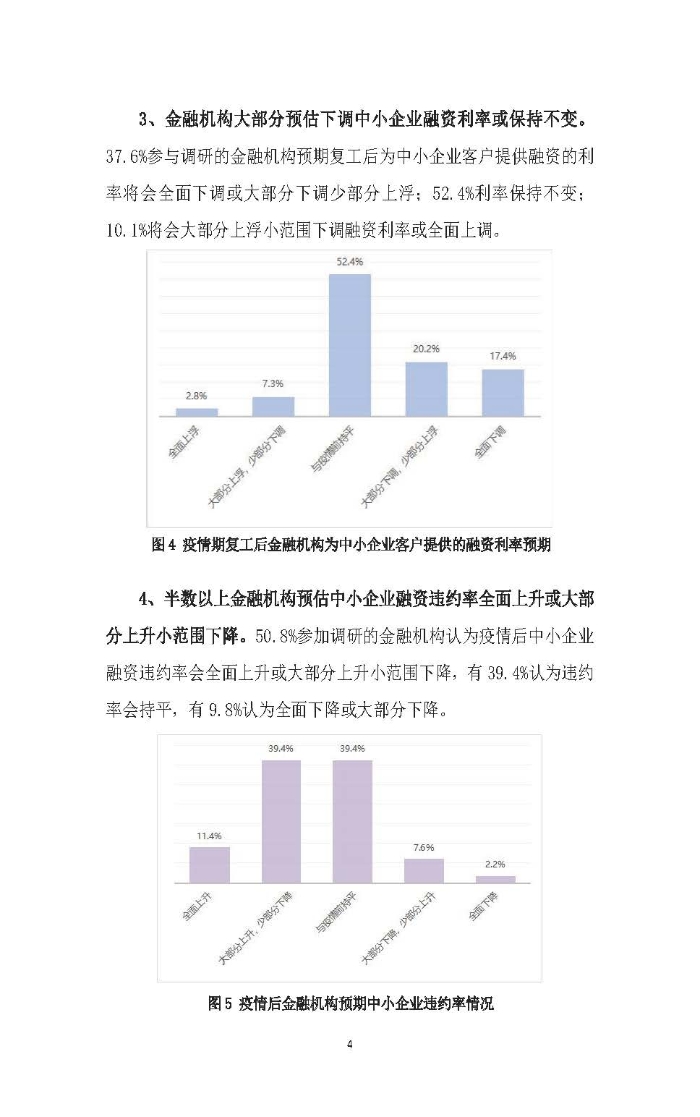 新冠疫情后供應鏈金融服務趨勢調研報告及政策需求建議_頁面_04