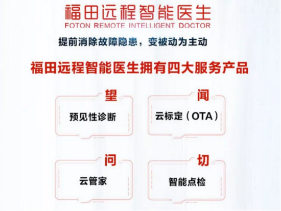 【最終版】歐航超級中卡·冷鏈之星：專業定制 “鮮”人一步1759.png