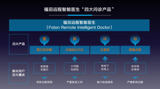【新聞稿】歐航助力中國航天夢 以航天精神引領(lǐng)中卡行業(yè)發(fā)展202004224配圖版1690.png