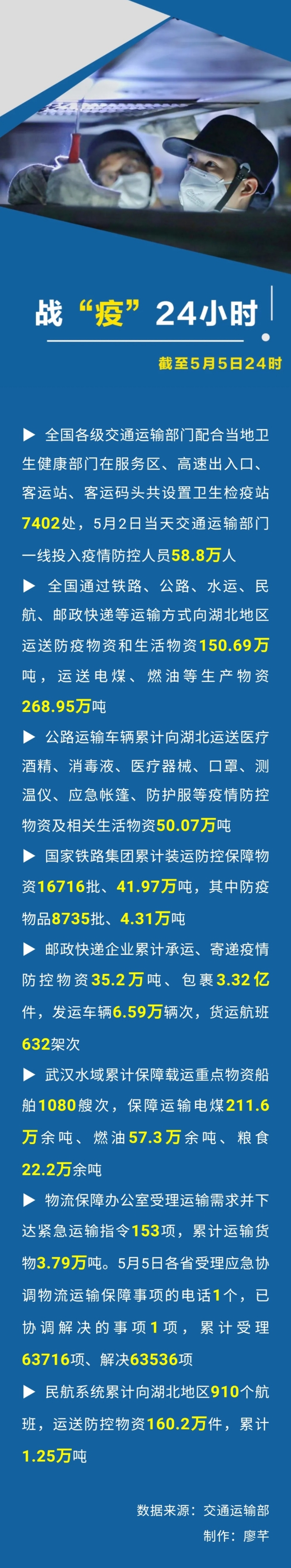 12bd5d86-4002-4645-85af-6e29a385d109