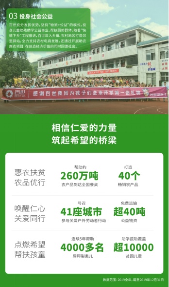 新聞稿：百世集團(tuán)發(fā)布企業(yè)社會(huì)責(zé)任報(bào)告  創(chuàng)造價(jià)值踐行責(zé)任202005071505.png