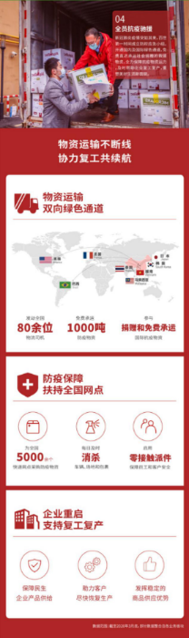 新聞稿：百世集團(tuán)發(fā)布企業(yè)社會(huì)責(zé)任報(bào)告  創(chuàng)造價(jià)值踐行責(zé)任202005071507.png