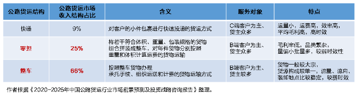 SaaS型TMS系統功能特點有何獨到之處?將給物流運輸市場帶來怎樣的轉變? SaaS型TMS系統功能特點有何獨到之處?將給物流運輸市場帶來怎樣的轉變?