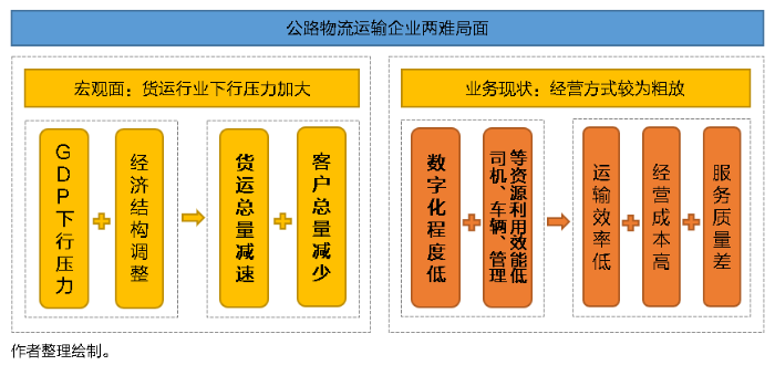 SaaS型TMS系統功能特點有何獨到之處?將給物流運輸市場帶來怎樣的轉變? SaaS型TMS系統功能特點有何獨到之處?將給物流運輸市場帶來怎樣的轉變?
