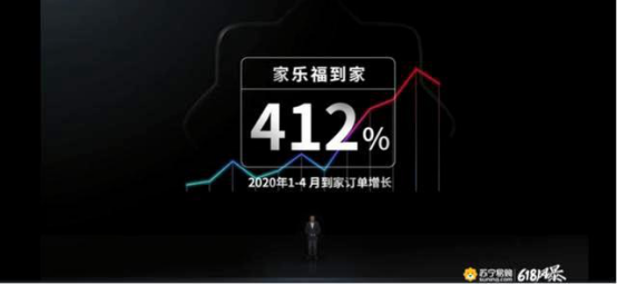 【0618】618社區經濟迎“大考” 蘇寧物流“1小時達”再提速決勝到家力(1)1081.png