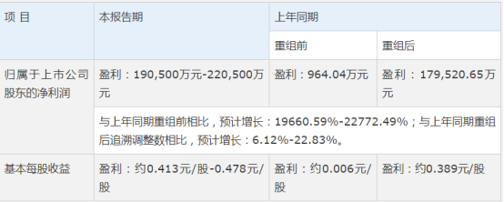 凈利潤同比增長超20000%，國企改革的踐行者  —汽解放143.png