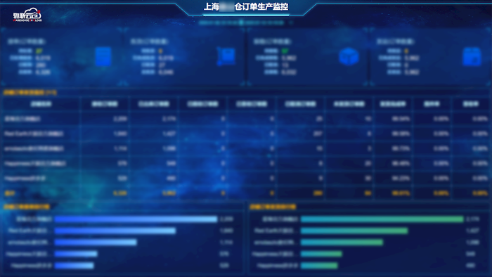 物聯(lián)云倉訂單監(jiān)控樣板 物聯(lián)云倉訂單監(jiān)控樣板