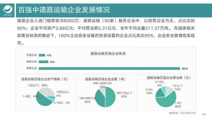V0803 2019-2020化工物流百強分析報告_13 V0803 2019-2020化工物流百強分析報告_13