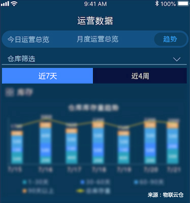 家居物流“蛻變“進行時，數字化干倉配端到端家居物流模式成行業范式