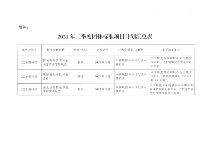 關于印發2021年二季度中國物流與采購聯合會團體標準項目計劃的通知及附件