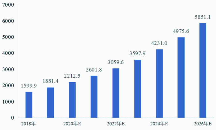 我國冷鏈物流發展的現狀、困境與政策建議