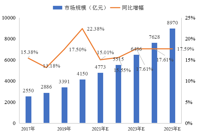我國冷鏈物流發展的現狀、困境與政策建議