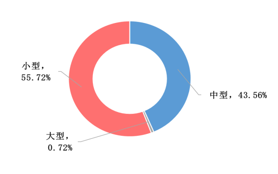 我國冷鏈物流發展的現狀、困境與政策建議