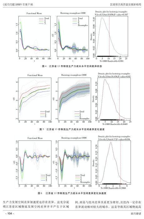 城市問(wèn)題正文_頁(yè)面_7