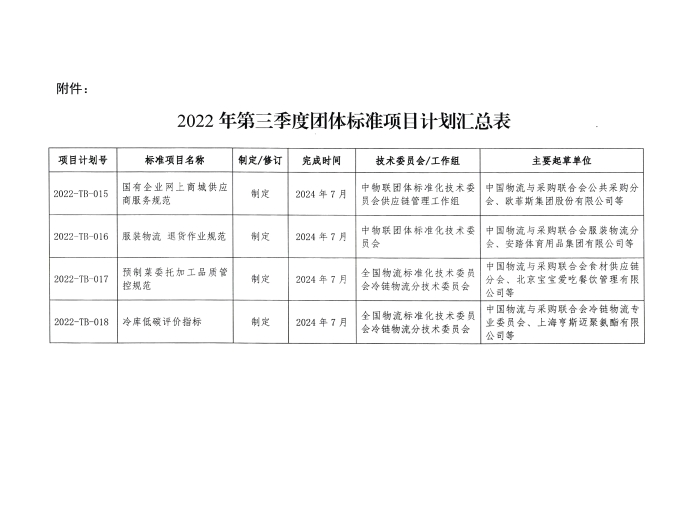 關于印發2022年第三季度中物聯團標項目計劃的通知-掃描件_01