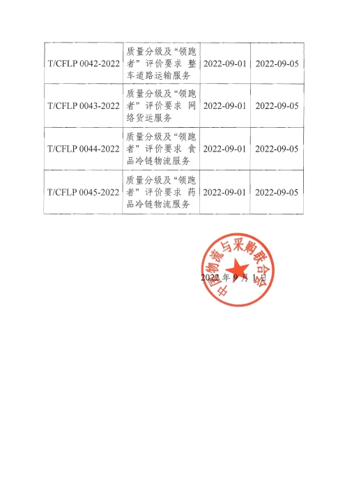 2022第3號公告 8項領跑者團標發布_頁面_2