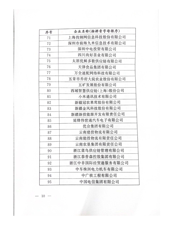公布2022年供應(yīng)鏈?zhǔn)痉秳?chuàng)建名單_頁(yè)面_10