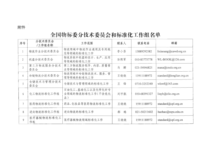 關于編報2022年國家標準（行業標準）項目計劃的通知2_頁面_5