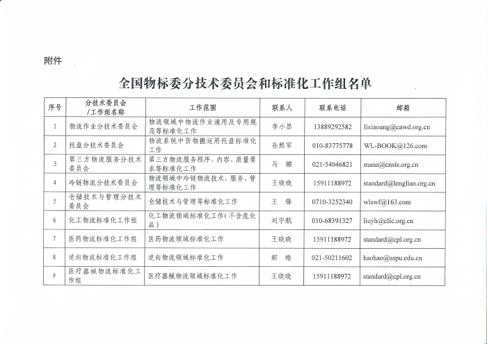 關于編報2022年物流國家（行業(yè)）標準項目計劃的通知_頁面_5