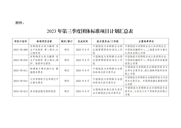 關于印發2023年第三季度中國物流與采購聯合會團體標準項目計劃的通知_01 關于印發2023年第三季度中國物流與采購聯合會團體標準項目計劃的通知_01