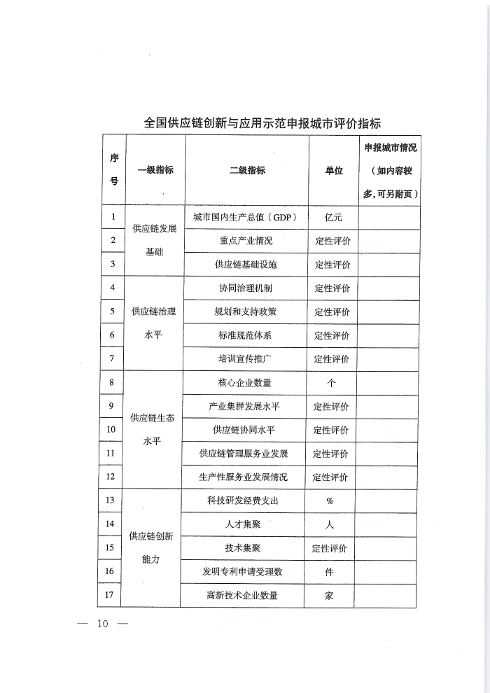供應(yīng)鏈通知_頁(yè)面_10 供應(yīng)鏈通知_頁(yè)面_10
