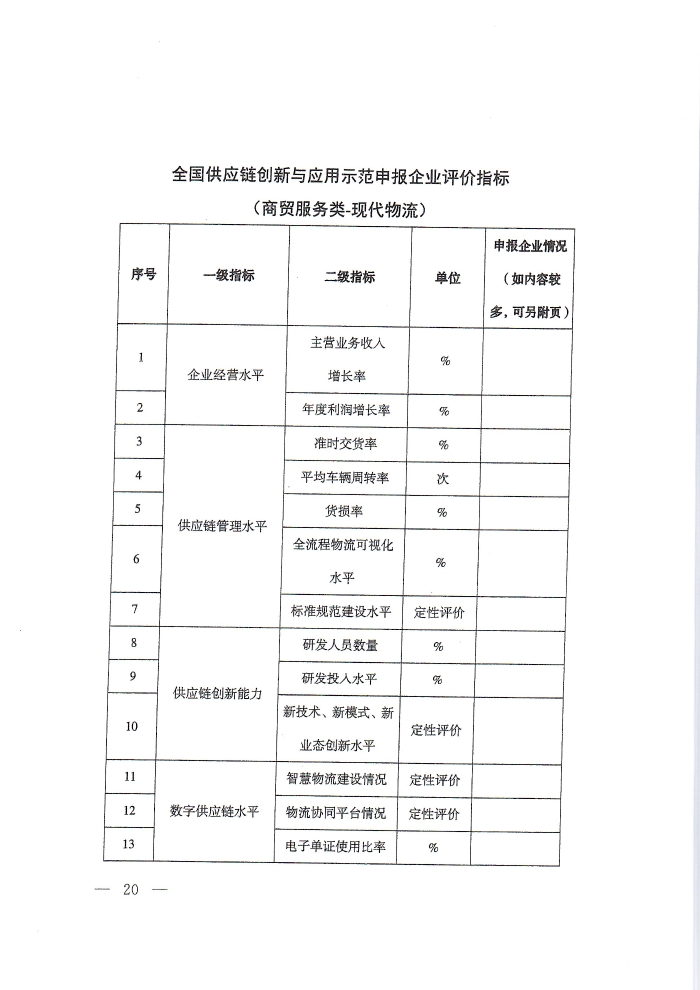 供應(yīng)鏈通知_頁(yè)面_20 供應(yīng)鏈通知_頁(yè)面_20