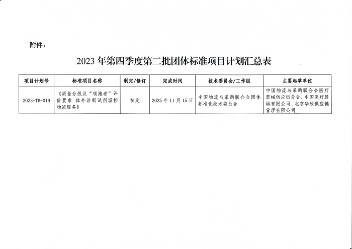 關于印發(fā)2023年第四季度第二批中國物流與采購聯(lián)合會團體標準項目計劃的通知_頁面_2(1) 關于印發(fā)2023年第四季度第二批中國物流與采購聯(lián)合會團體標準項目計劃的通知_頁面_2(1)