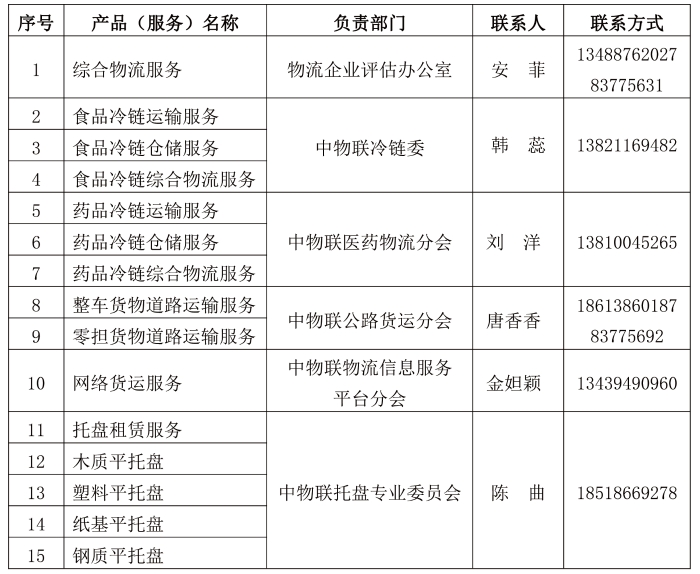 中物聯啟動企業標準“領跑者”評估工作(1)-3