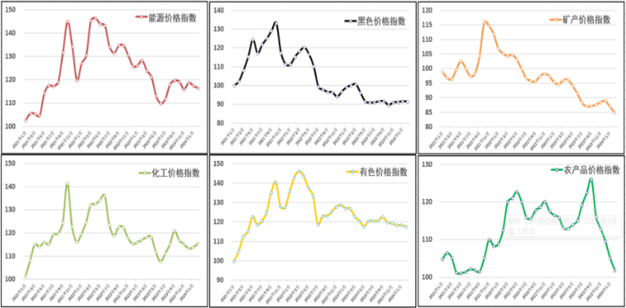 (正)2024年2月中國大宗商品價格指數(shù)新聞稿524 (正)2024年2月中國大宗商品價格指數(shù)新聞稿524