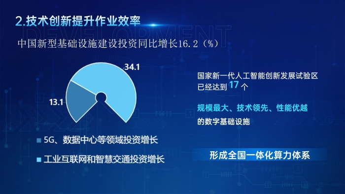 幻燈片8 幻燈片8