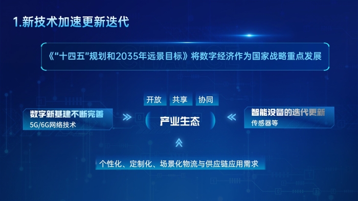 幻燈片14 幻燈片14