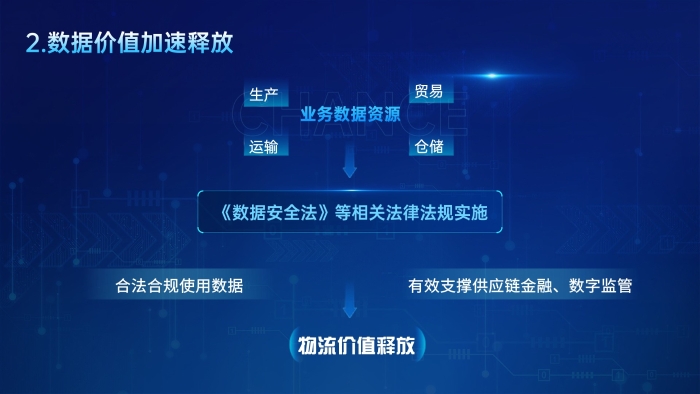 幻燈片15 幻燈片15