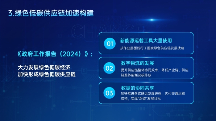 幻燈片16 幻燈片16