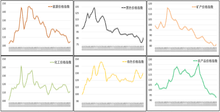 (正)2024年10月中國大宗商品價格指數(shù)新聞稿571 (正)2024年10月中國大宗商品價格指數(shù)新聞稿571
