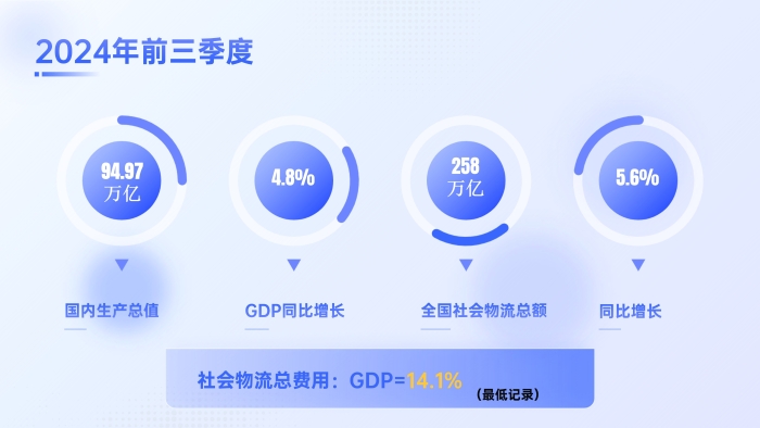 幻燈片5 幻燈片5