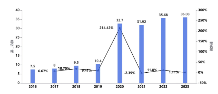 《中國公路貨運運行大數據分析報告(2023)》發布_12.26_3396 《中國公路貨運運行大數據分析報告(2023)》發布_12.26_3396
