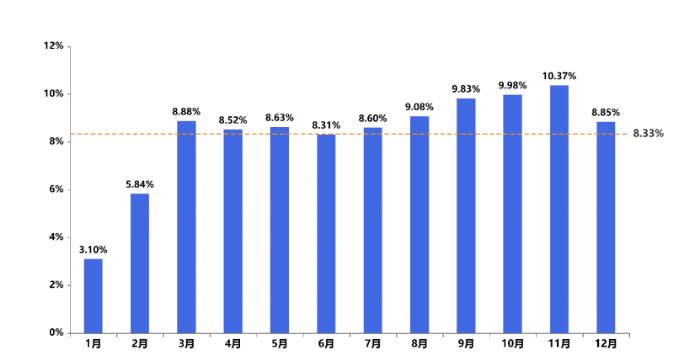 《中國公路貨運運行大數據分析報告(2023)》發布_12.26_3567 《中國公路貨運運行大數據分析報告(2023)》發布_12.26_3567