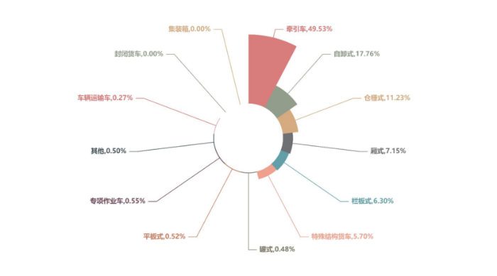 《中國公路貨運運行大數據分析報告(2023)》發布_12.26_3717 《中國公路貨運運行大數據分析報告(2023)》發布_12.26_3717