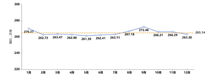 《中國公路貨運運行大數據分析報告(2023)》發布_12.26_31146 《中國公路貨運運行大數據分析報告(2023)》發布_12.26_31146