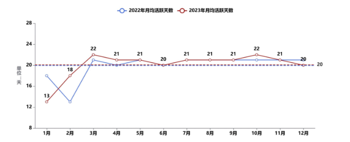 《中國公路貨運運行大數據分析報告(2023)》發布_12.26_31166 《中國公路貨運運行大數據分析報告(2023)》發布_12.26_31166