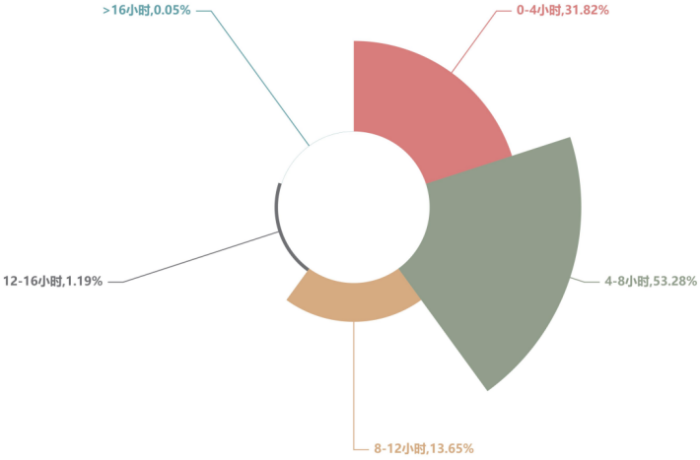 《中國公路貨運運行大數據分析報告(2023)》發布_12.26_31344 《中國公路貨運運行大數據分析報告(2023)》發布_12.26_31344