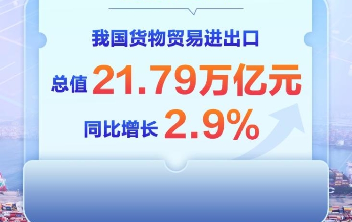 上半年增長(zhǎng)2.9%！我國(guó)外貿(mào)連續(xù)7個(gè)季度保持同比增長(zhǎng)