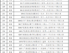 第三批高速公路服務(wù)區(qū)“司機(jī)之家”完成標(biāo)準(zhǔn)化規(guī)范化改造提升（附名單）