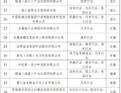 62個(gè)上榜！首批制造業(yè)數(shù)字化轉(zhuǎn)型促進(jìn)中心建設(shè)主體名單公布