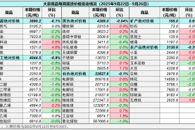 中國重要大宗商品市場價格變動情況周報 （250922--250926）